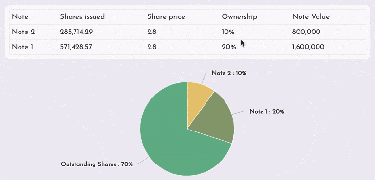 convertible notes venture capital convertible notes venture capital