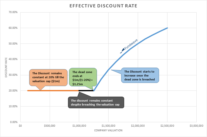 effectivbe discount rate effective discount rate