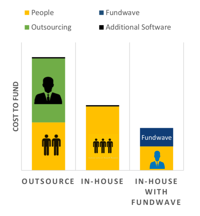 Outsource vs In-house vs Fundawave