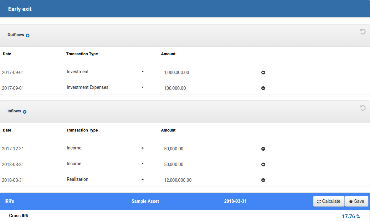 Forecast Investment IRRs
