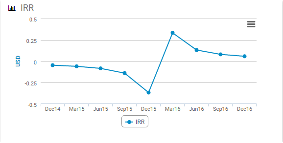 Variable Reporting Framework