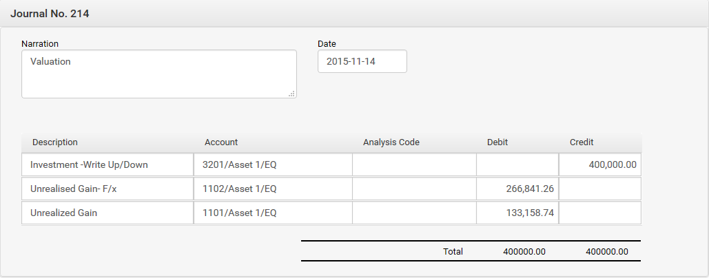 Foreign Exchange Gain